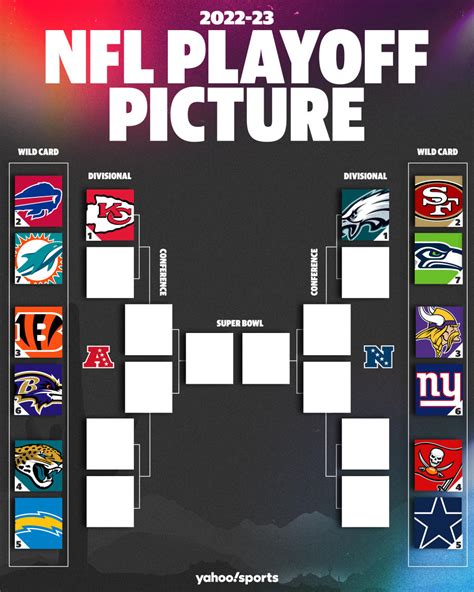 nfl standings playoff picture 2023|nfl playoffs bracket 2023 updated.